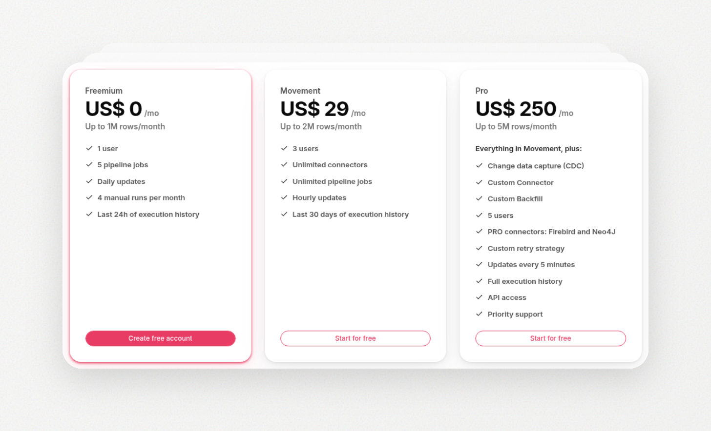pricing erathos